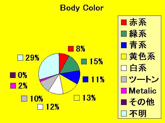 Color