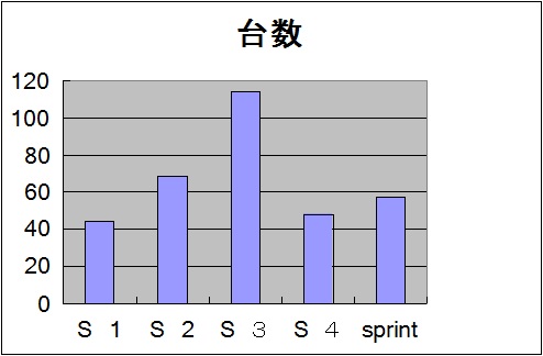 Number